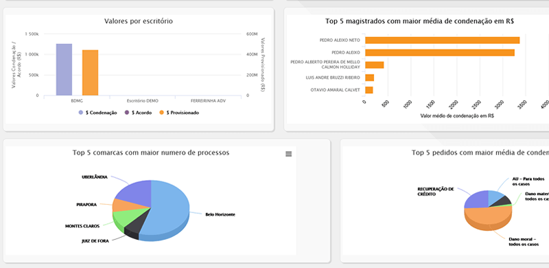 Gerador de Relatórios