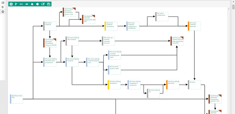Providências Automáticas para Disparo e Conclusão de Prazos